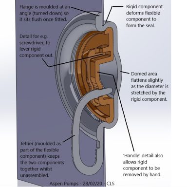 Sealing plug details