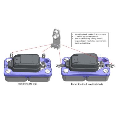 Clip locations