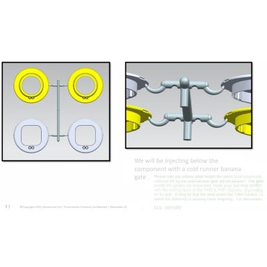 Gate points